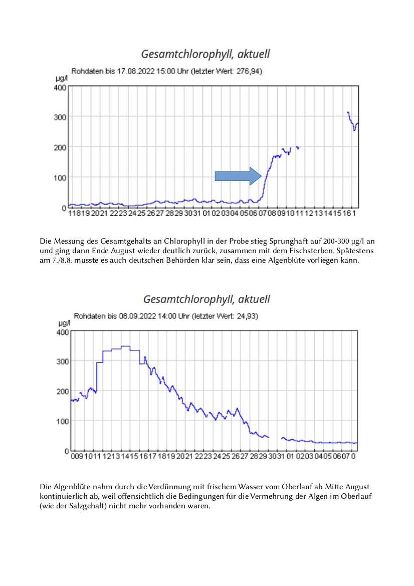 oder wasserlebensader messwert c826