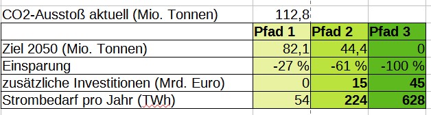 roadmap