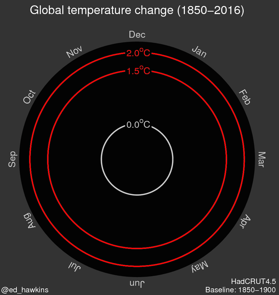 2 temp spiral